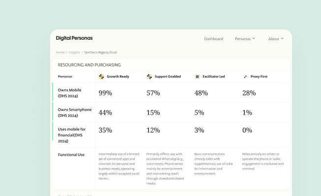 Cover asset dashboard 2x