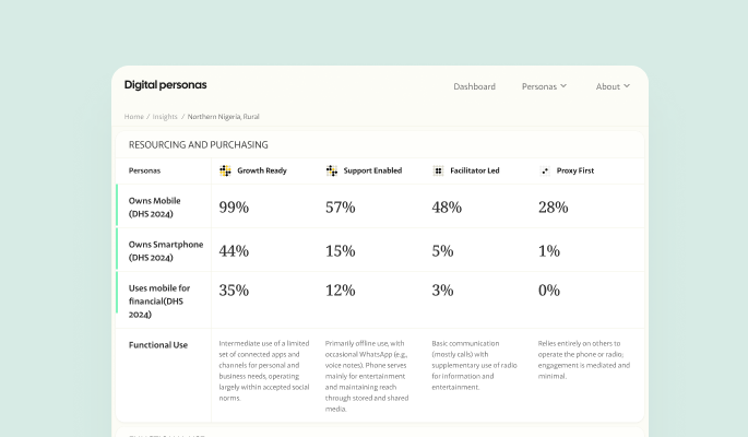 Cover asset dashboard 2x